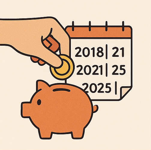 A calendar flips rapidly, showing different years (2015, 2018, 2021, 2025). A hand drops a coin labeled "BTC" into a piggy bank each year.